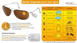 Ampliar foto: pticos-optometristas alertan sobre el incremento de enfermedades oculares debido a la exposicin a la radiacin ultravioleta sin gafas de sol